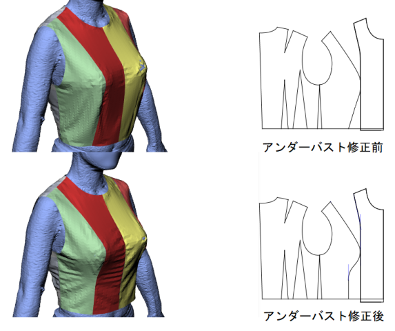 アンダーバスト部の型紙補正