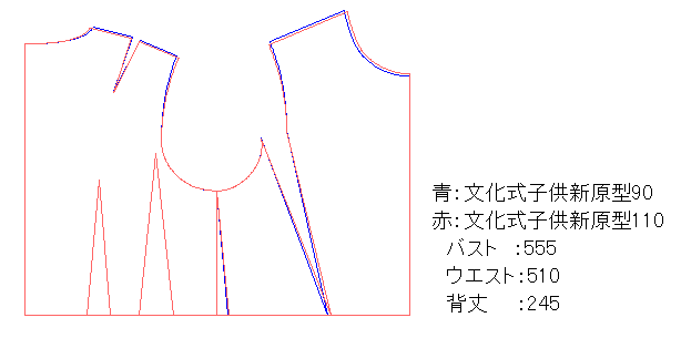 原型比較