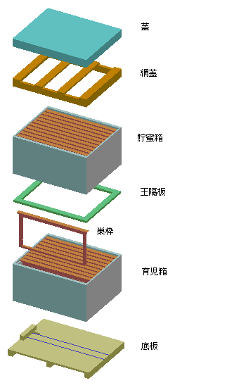 ラングストロース式巣箱の構成図