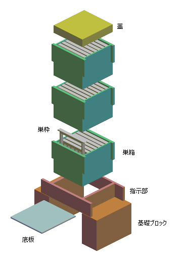 重箱型巣枠式巣箱分解図