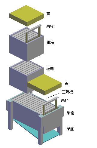日本ミツバチ用L型巣箱分解図