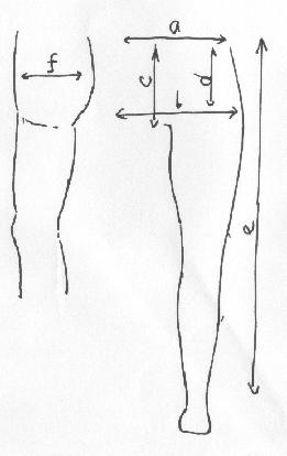 巻きズボン用人体寸法図