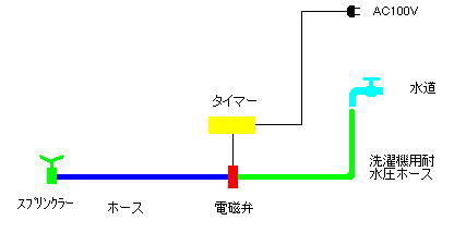 自作水やり器の構成