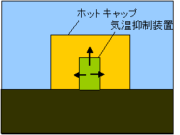 温室の過熱防止原理２