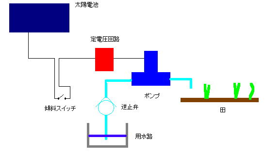 自動揚水装置の回路
