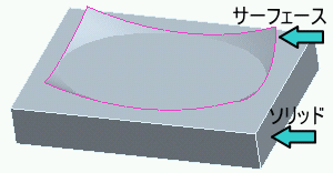 Pro/E�\���b�h��