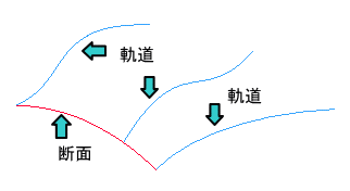 Pro/E3�����`��̍���