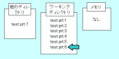 Pro/E�f�[�^�̊Ǘ����@