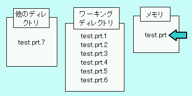 Pro/E�f�[�^�̊Ǘ����@